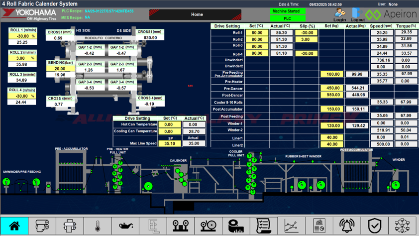 Calendar / Steel Machine SCADA System