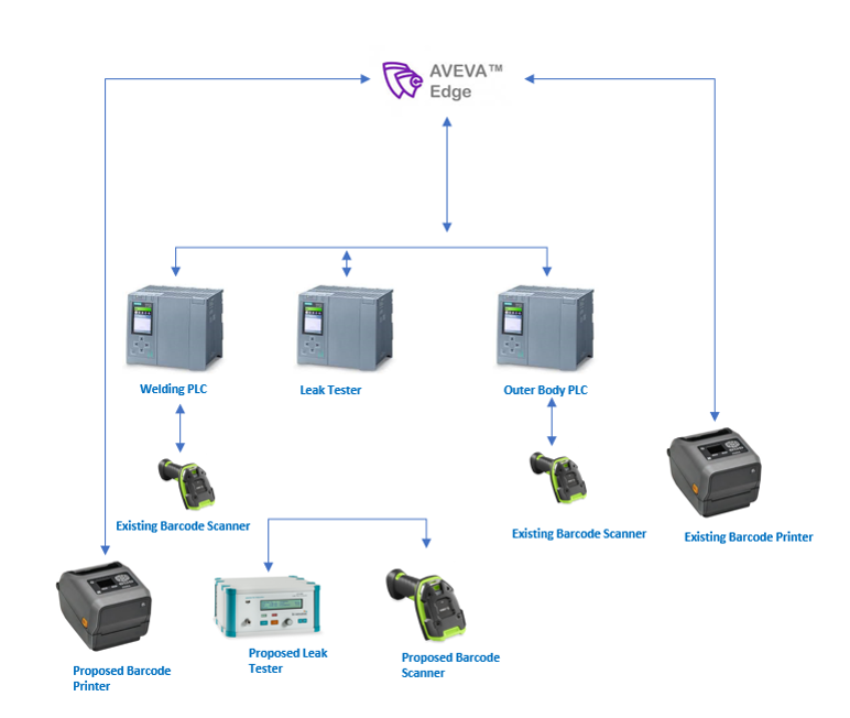 Leak Test Machine Interface