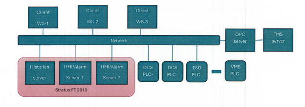 JPTT SCADA Upgradation