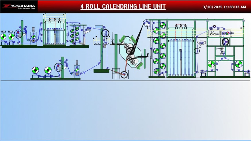 4 Roll Machine SCADA System