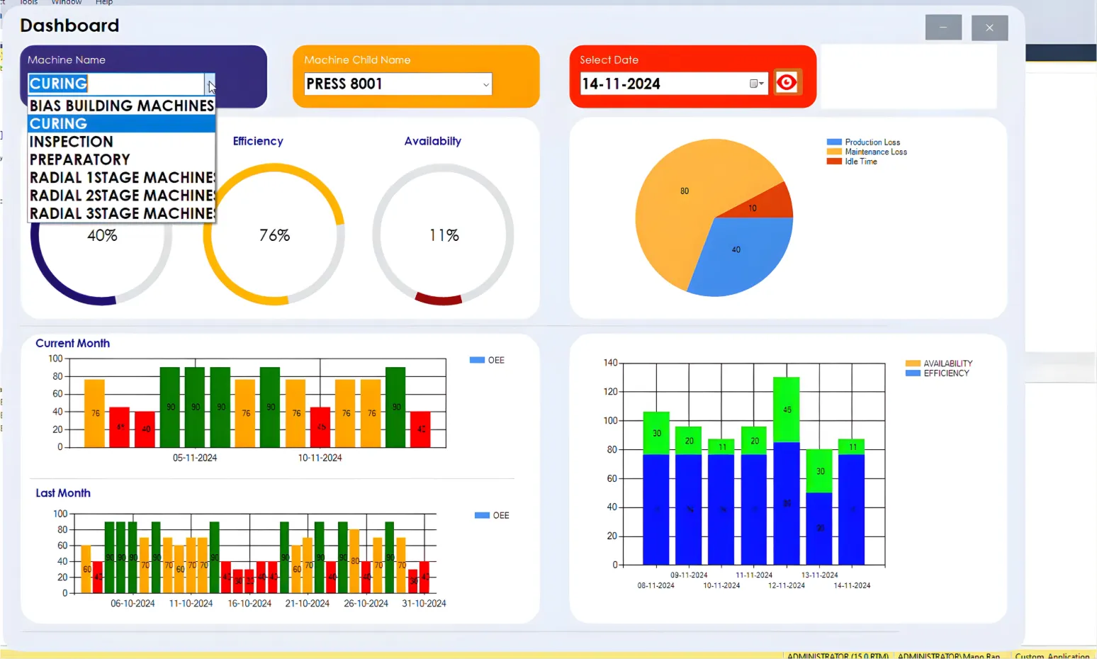 Web Based Production Dashboard